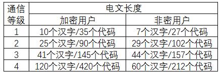 北斗數字報文傳輸等級是如何劃分的？