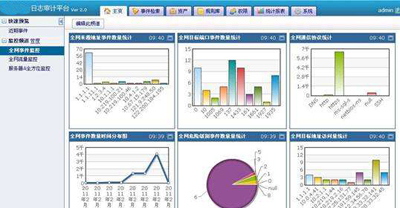 日志審計系統